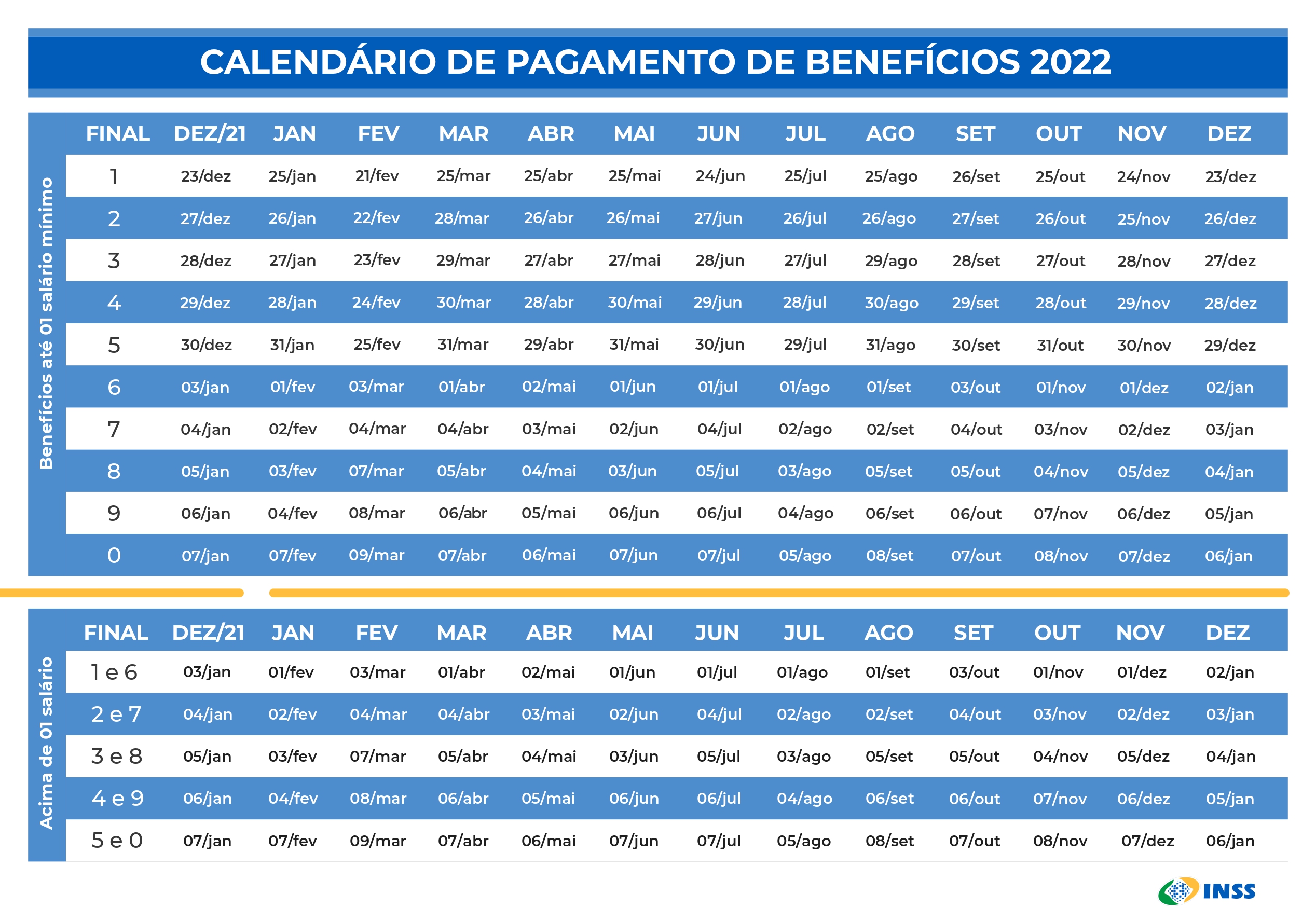 como saber a data de pagamento do benefício do INSS